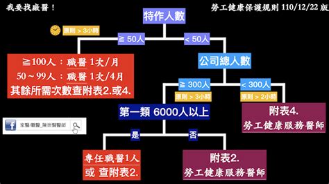 揹人方法|家醫/職醫